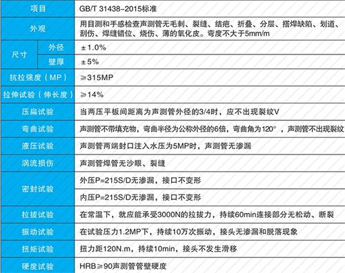 鄂城钳压式声测管现货性能特点